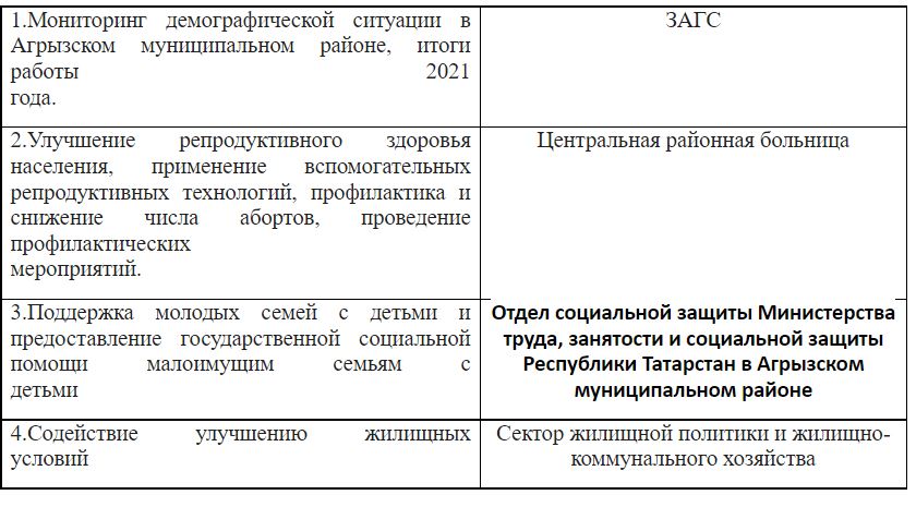 Об утверждении национального проекта демография