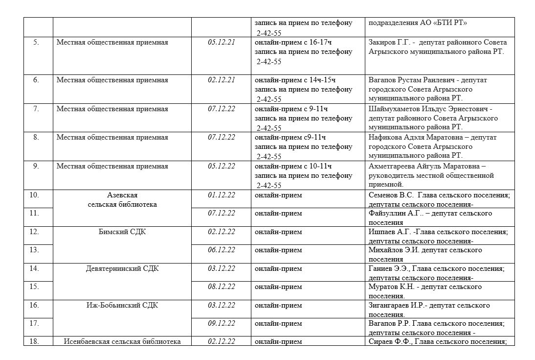 Декабрь 2022 г. Расписание на 1 декабря. Декада приема с 1 по 10.