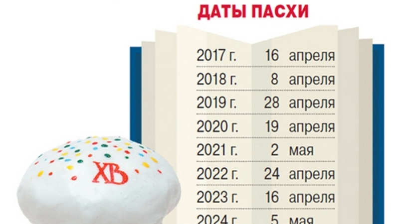 Какого числа пасха в 2024 году казахстане. Пасха в 2023 году. Какого числа отмечается Пасха в России в 2023 году. Какого числа Пасха в этом году. Пасха в 2021 году.
