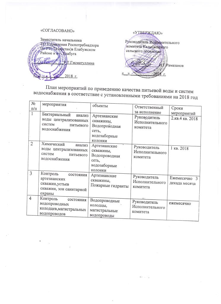 Рабочая программа производственного контроля качества питьевой воды образец 2022