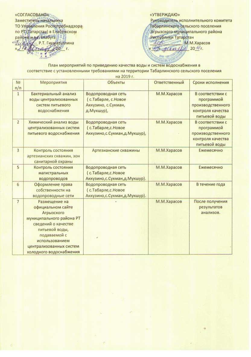 Образец программа производственного контроля качества питьевой воды